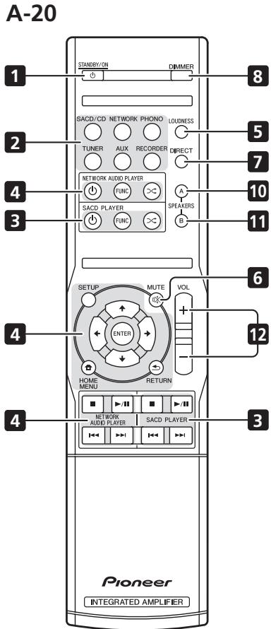 PIONEER A-20-K - Achterpaneel - 3
