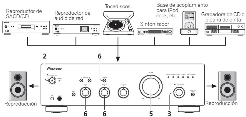 PIONEER A20 - Funcionamento - 1