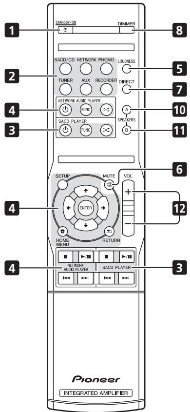 PIONEER A20 - Remote control (Except A-10) - 2