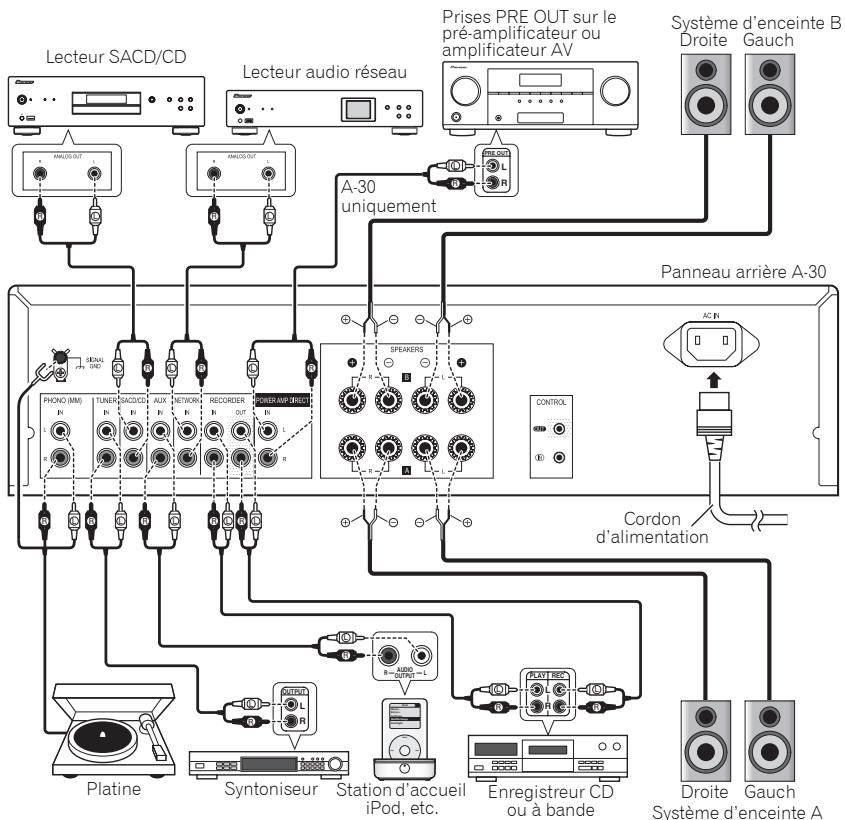 PIONEER A20 - Attention - 1