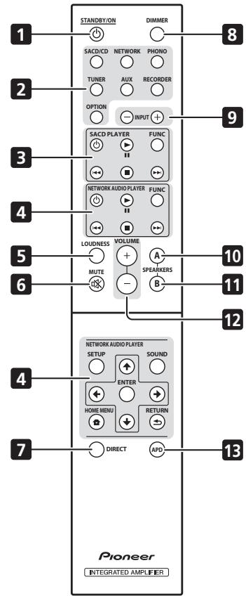 PIONEER A-30 - Mando a distancia (excepto la unidad A-10) - 1