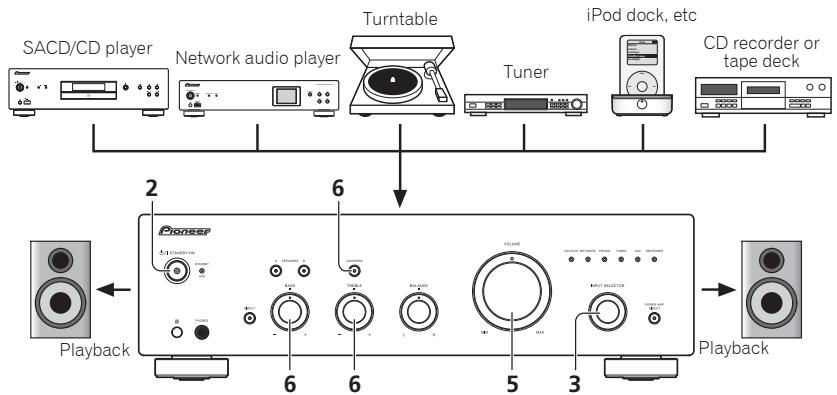 PIONEER A-30 - Operation - 1