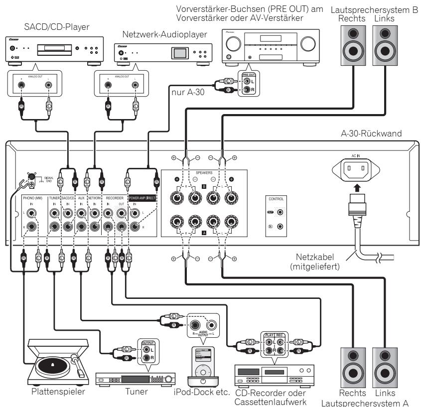 PIONEER A-30 - Vorsicht - 1