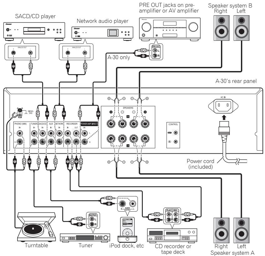 PIONEER A-30 - Caution - 1