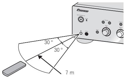 PIONEER A-30 - Gebruik van de afstandsbediening - 1