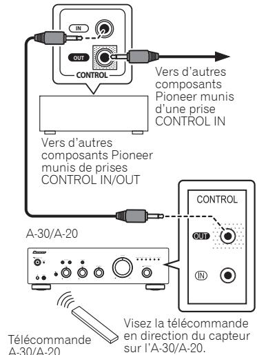 PIONEER A-30 - Commande centralisée avec d'autres composants Pionner (à l'exception de l'A-10) - 1
