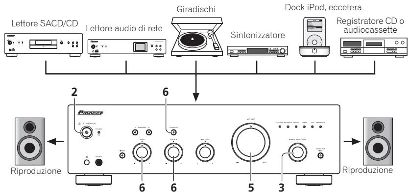 PIONEER A-30 - Funzionamento - 1