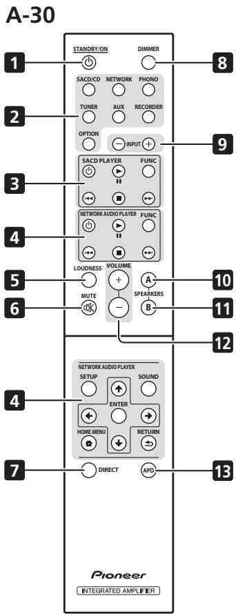 PIONEER A-30 - Pannello posteriore - 2