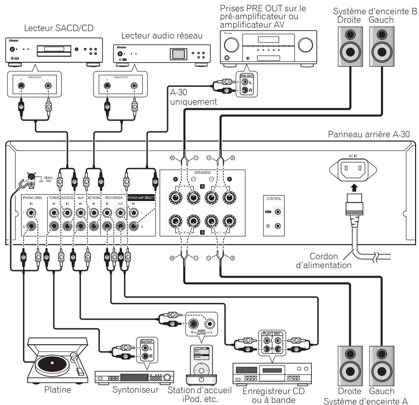 PIONEER A-30 - Attention - 1