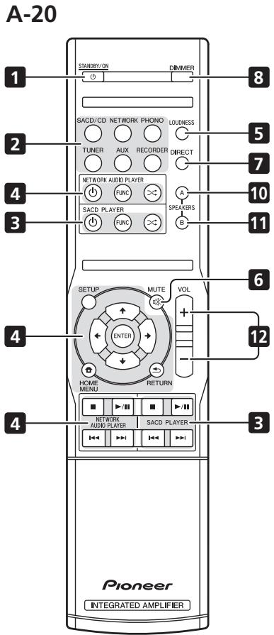 PIONEER A-30 - Rear panel - 3