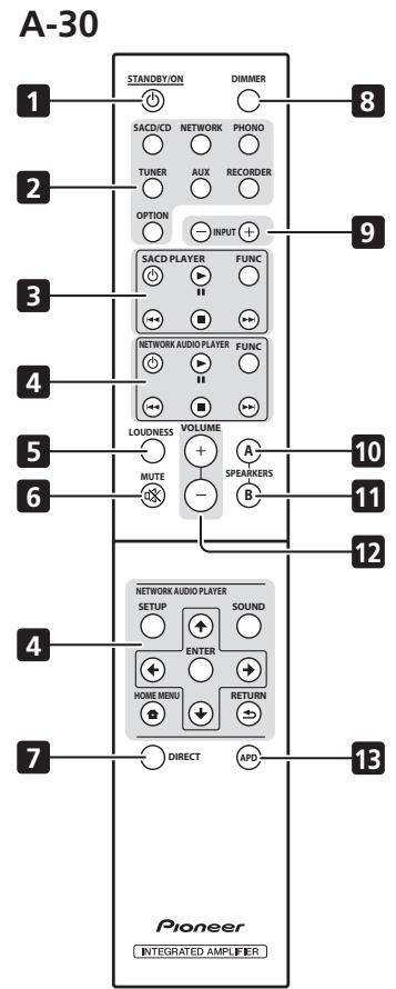 PIONEER A-30 - Rückwand - 2