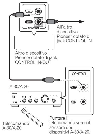 PIONEER A-30 - Uso del dispositivo di regolazione centralizzato con altri componenti Pioneer (tranne che per il modello A-10) - 1