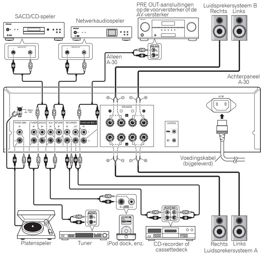 PIONEER A-30 - Let op - 1
