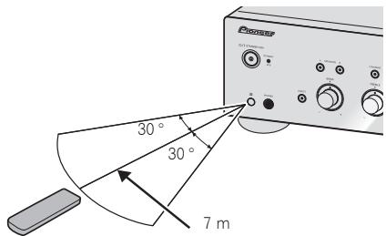 PIONEER A-30 - Using the remote control - 1