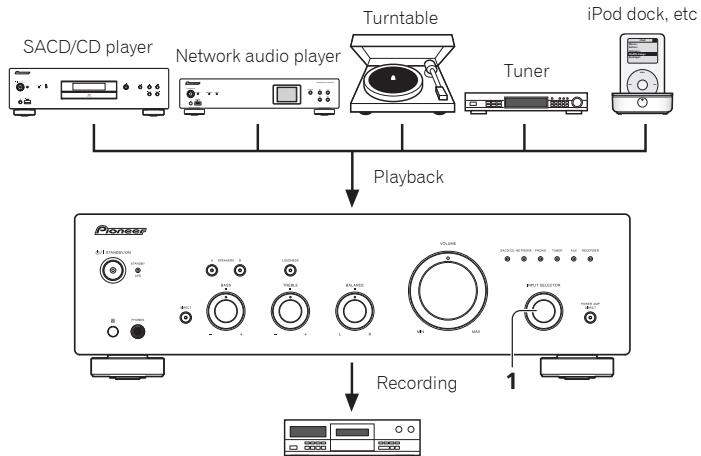 PIONEER A-30 - Making an audio recording - 1