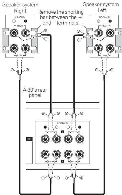 PIONEER A-30 - About "Bi-wiring" - 1