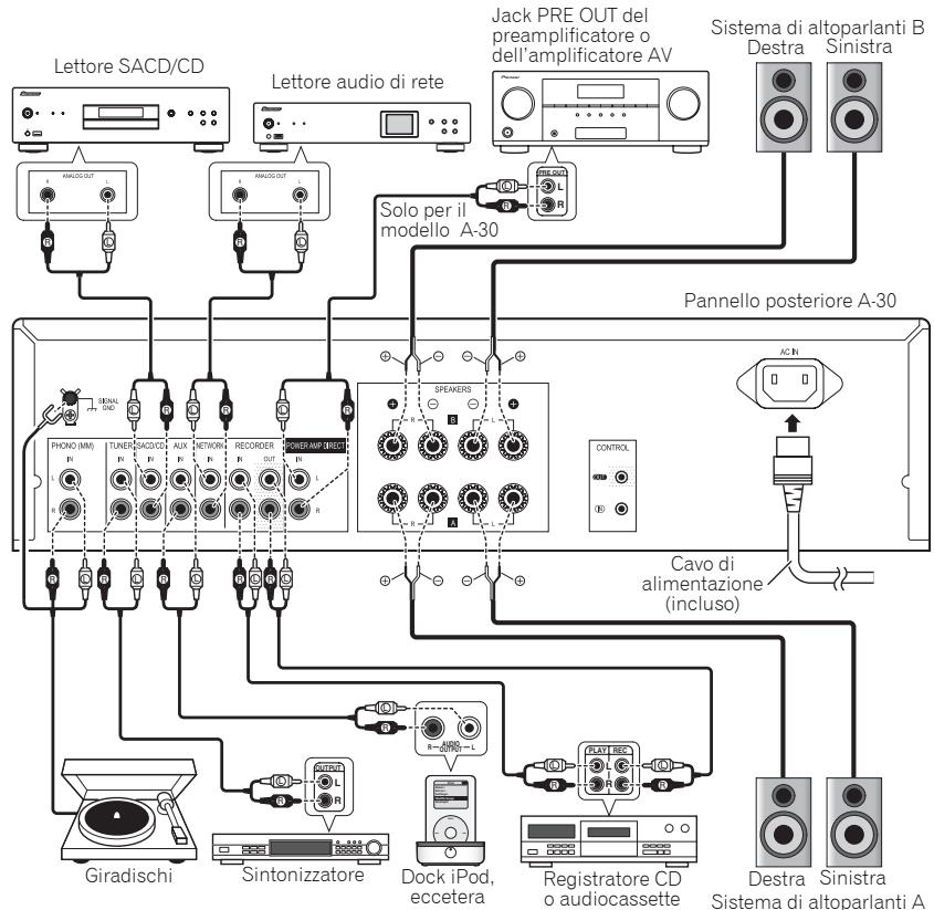 PIONEER A-30 - Attenzione - 1
