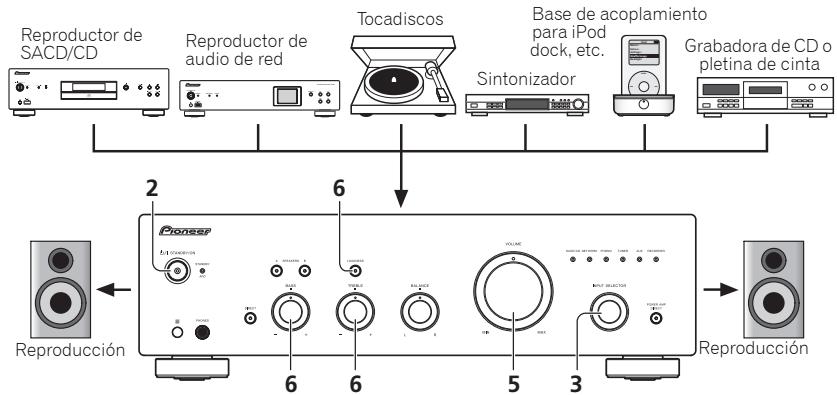PIONEER A-30 - Funcionamiento - 1