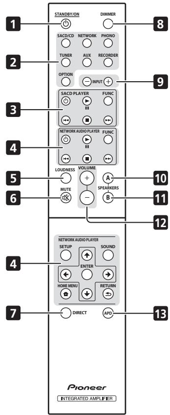 PIONEER A-30-K - Afstandsbediening (behave A-10) - 1