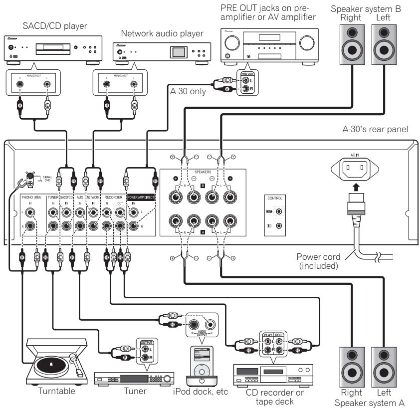 PIONEER A-30-K - Caution - 1