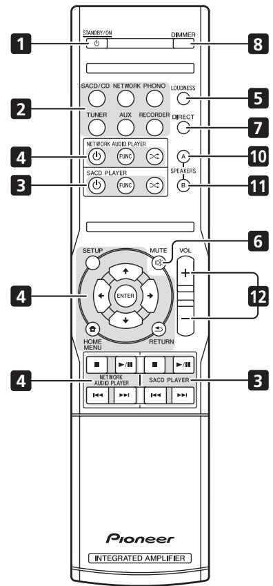 PIONEER A-30-K - Telecomando (tranne che per il modello A-10) - 2