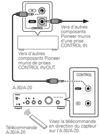 PIONEER A30 - Commande centralisée avec d'autres composants Pionner (à l'exception de l'A-10) - 1