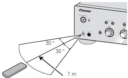 PIONEER A30 - Uso del telecomando - 1