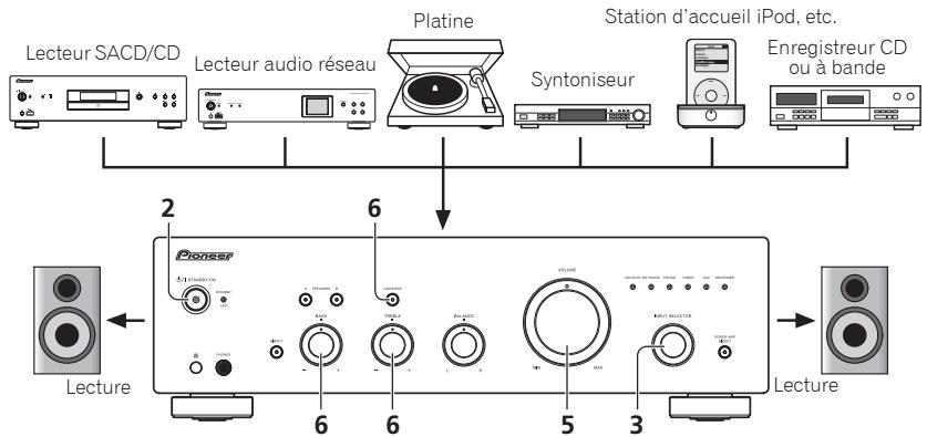 PIONEER A30 - Fonctionnement - 1