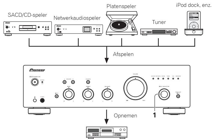 PIONEER A30 - Een audioopname maken - 1