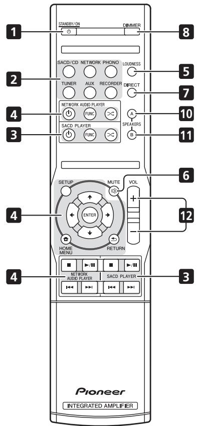 PIONEER A30 - Mando a distancia (excepto la unidad A-10) - 2