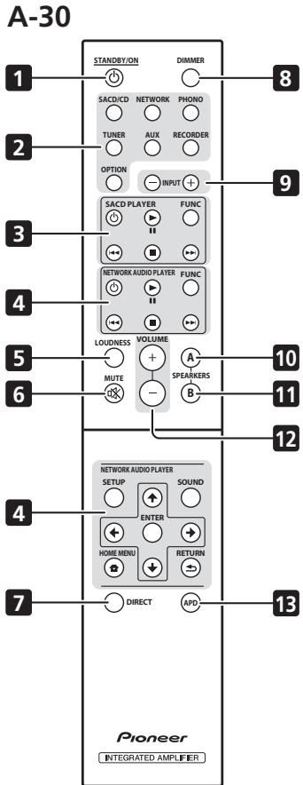 PIONEER A30 - Achterpaneel - 2