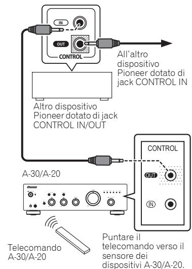 PIONEER A30 - Uso del dispositorio di regolazione centralizzato con altri componenti Pioneer (tranne che per il modello A-10) - 1