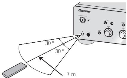 PIONEER A30 - Utilisation de la télécommande - 1