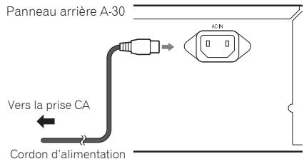 PIONEER A30 - Attention - 1