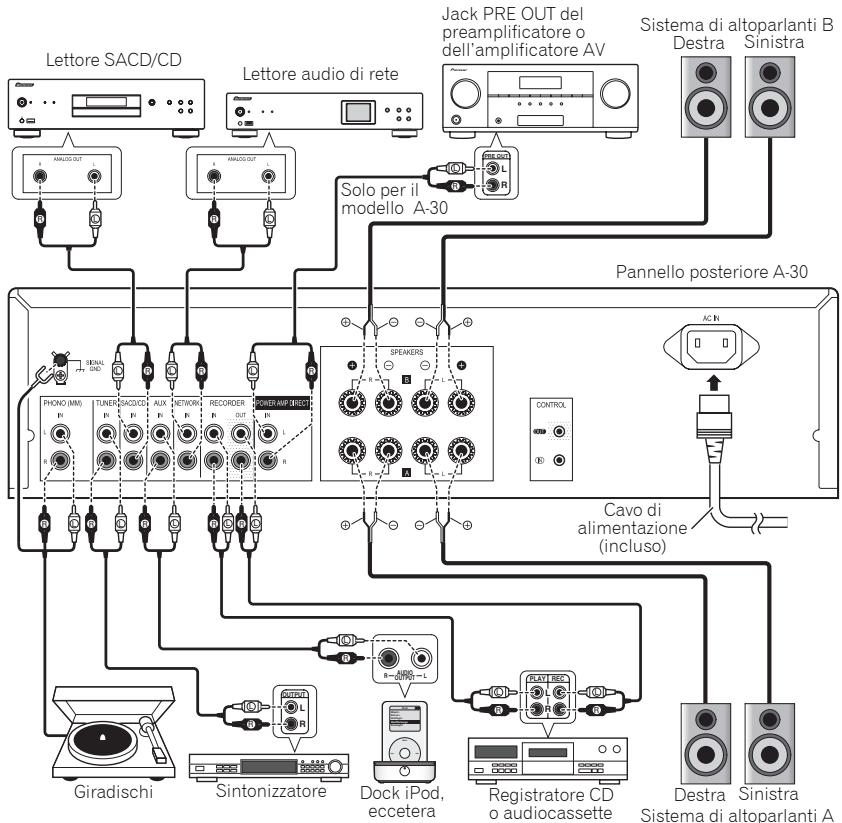 PIONEER A30 - Attenzione - 1