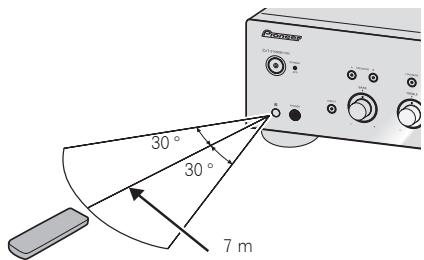 PIONEER A30 - Uso del mando a distancia - 1