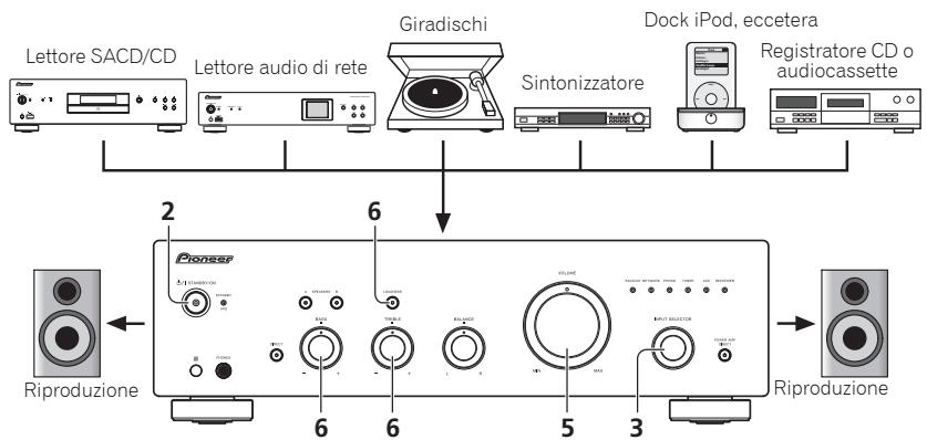 PIONEER A30 - Funzionamento - 1