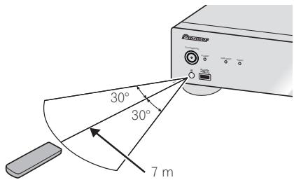 PIONEER N-30-S - Utilisation de la télécommande - 1