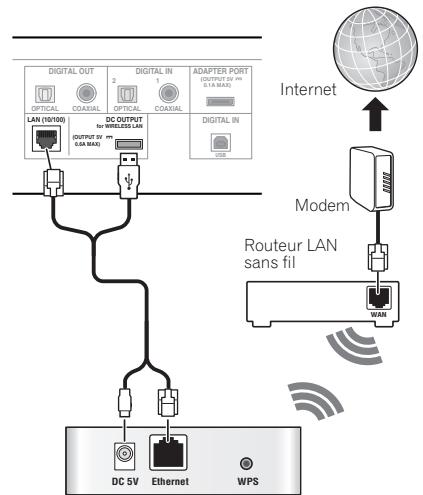 PIONEER N-50-K - Connexion avec une interface LAN sans fil - 1
