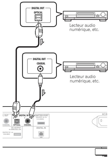 PIONEER N-50-K - Connexions d'entrée audio numériques - 1