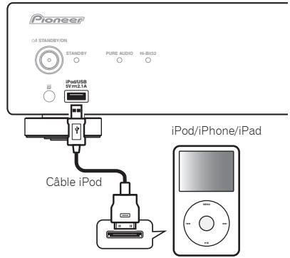 PIONEER N-50-S - Connexion de votre iPod/iPhone/iPad - 1