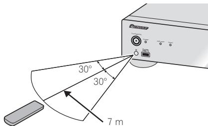 PIONEER N-50-S - Utilisation de la télécommande - 1