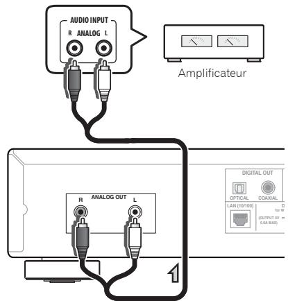 PIONEER N-50-S - Connexions de sortie audio analogiques - 1