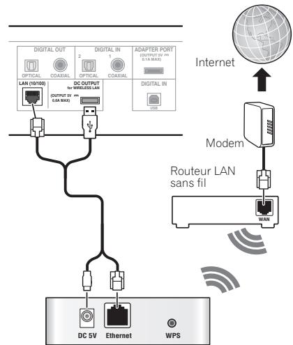 PIONEER N-50-S - Connexion avec une interface LAN sans fil - 1