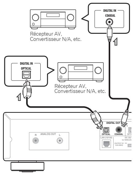 PIONEER N-50-S - Connexions de sortie audio numériques - 1