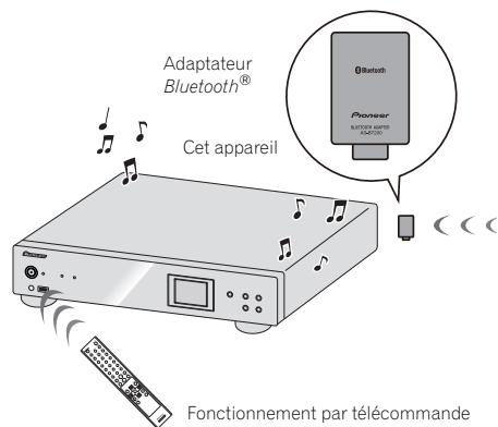 PIONEER N-50-S - Lecture audio Bluetooth® (en option) - 1