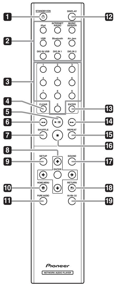 PIONEER N-50-S - Les organes et leurs fonctions - 1