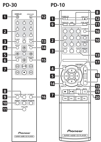 PIONEER PD10 - Télécommande - 1