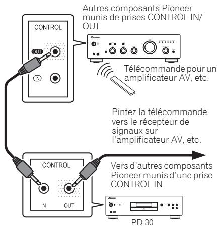 PIONEER PD-10-S - Commande centralisée avec d'autres composants Pioneer (PD-30 uniquement) - 1