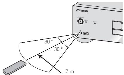 PIONEER PD-10-S - Utilisation de la télécommande - 1